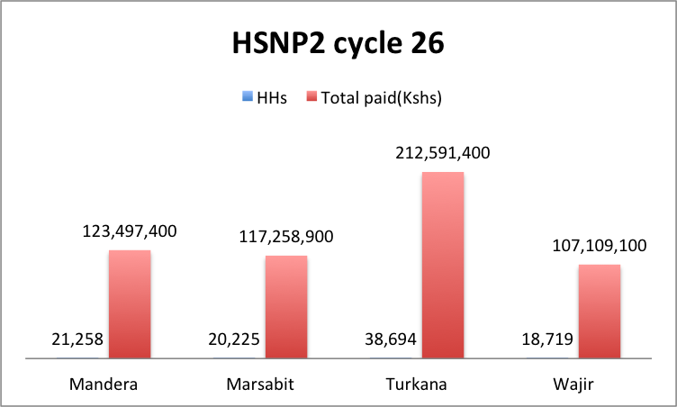 HSNP2 Cycle 26